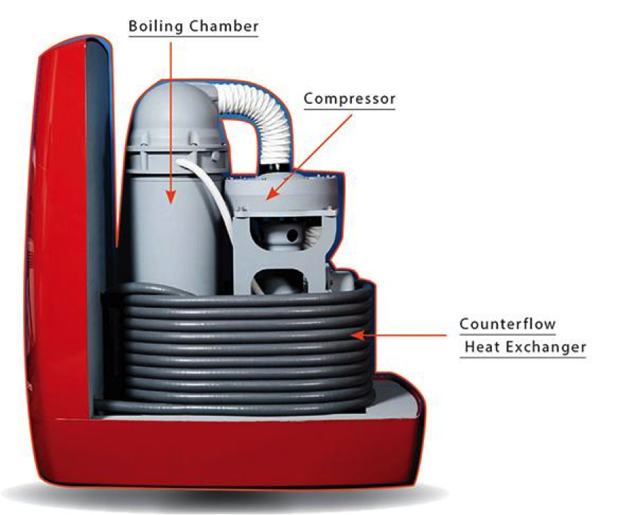 Slingshot Water Purifier Future Health Systems