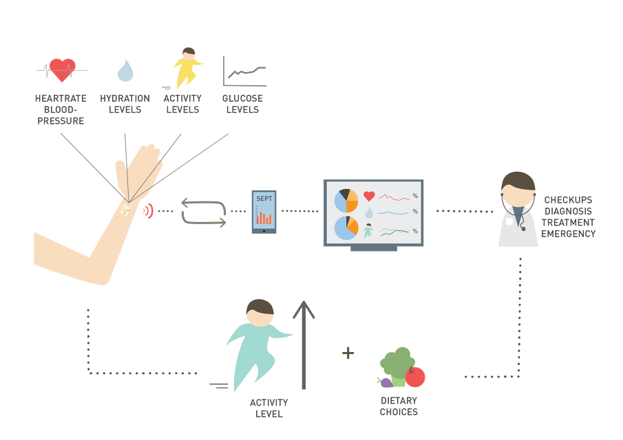 BioStamp Future Health Systems